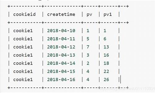 hadoop 求和源码_hadoop求pi